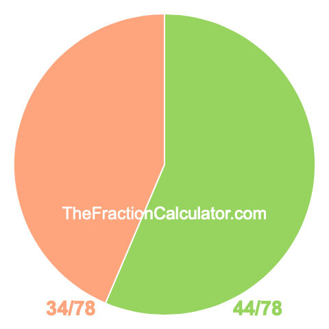 Pie chart showing 44/78