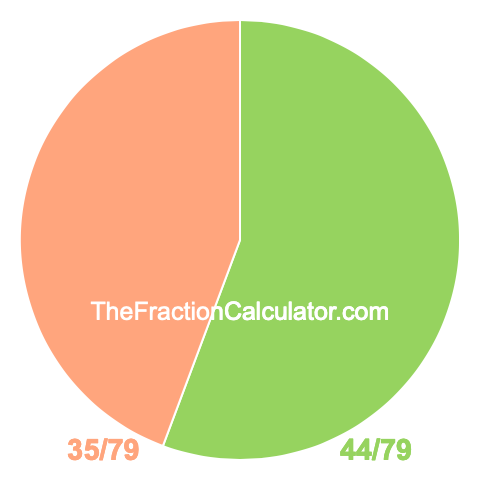 Pie chart showing 44/79