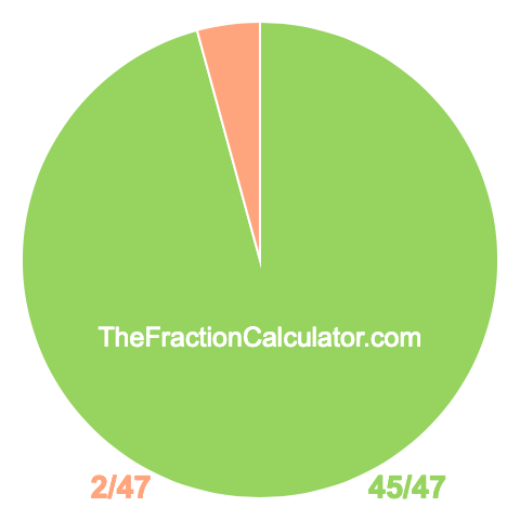 Pie chart showing 45/47