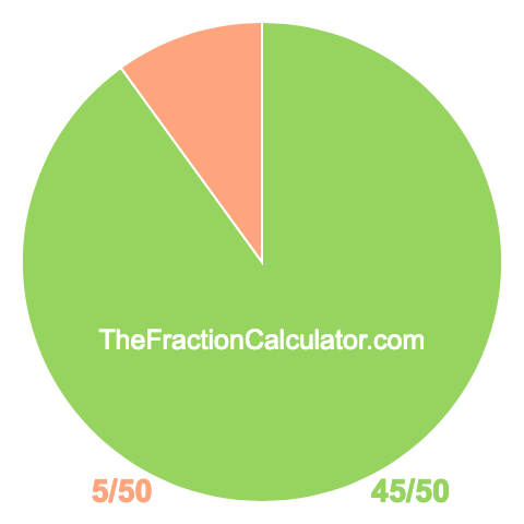 Pie chart showing 45/50