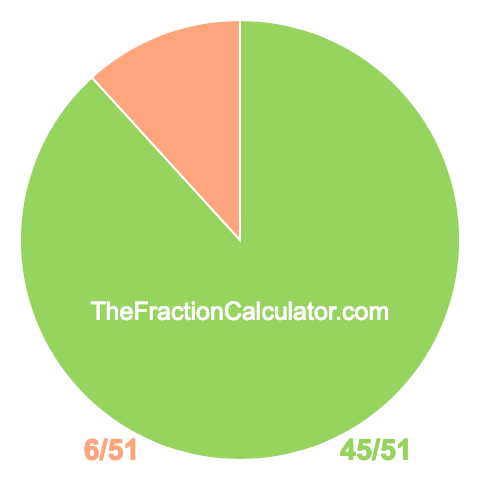 Pie chart showing 45/51