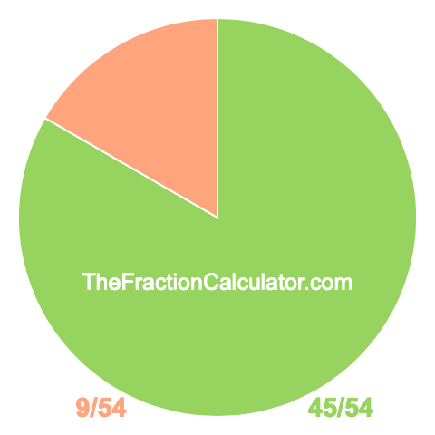 Pie chart showing 45/54