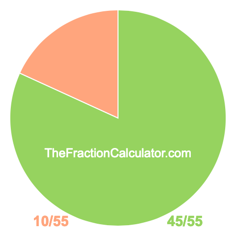 Pie chart showing 45/55