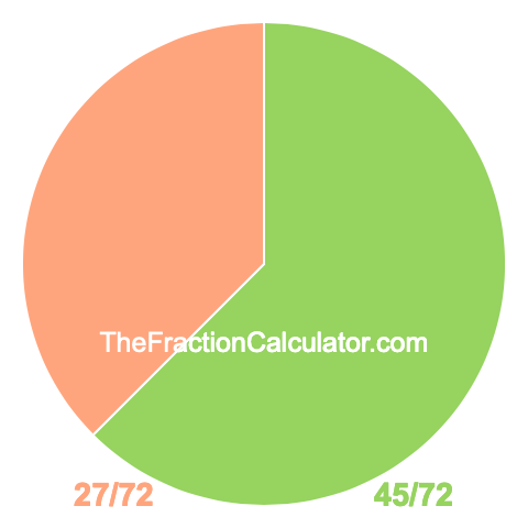 Pie chart showing 45/72