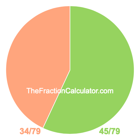 Pie chart showing 45/79