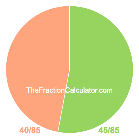 Pie chart showing 45/85