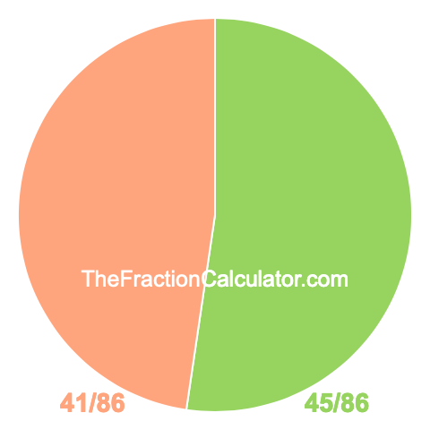 Pie chart showing 45/86