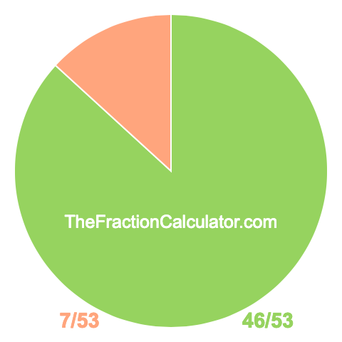 Pie chart showing 46/53