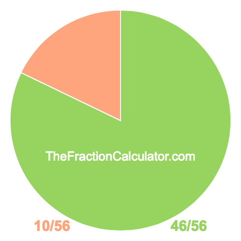 Pie chart showing 46/56