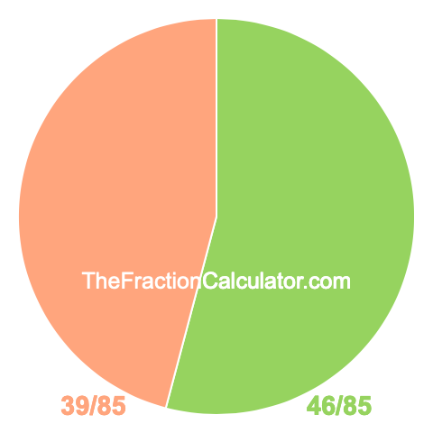 Pie Chart of 46/85 Pie chart showing 46/85