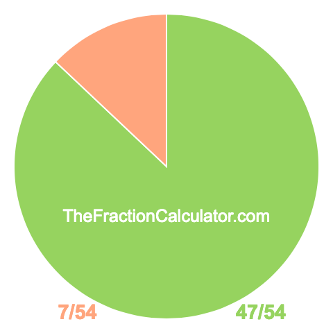 Pie Chart of 47/54 Pie chart showing 47/54