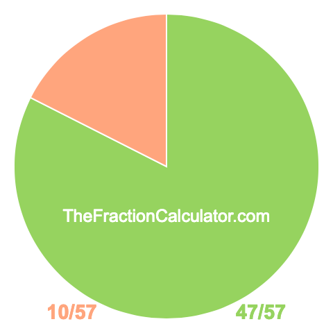 Pie Chart of 47/57 Pie chart showing 47/57