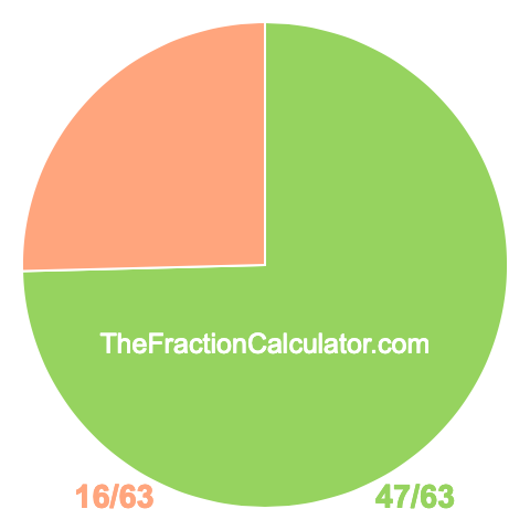 Pie Chart of 47/63 Pie chart showing 47/63