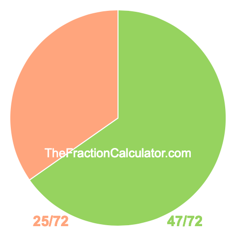 Pie Chart of 47/72 Pie chart showing 47/72