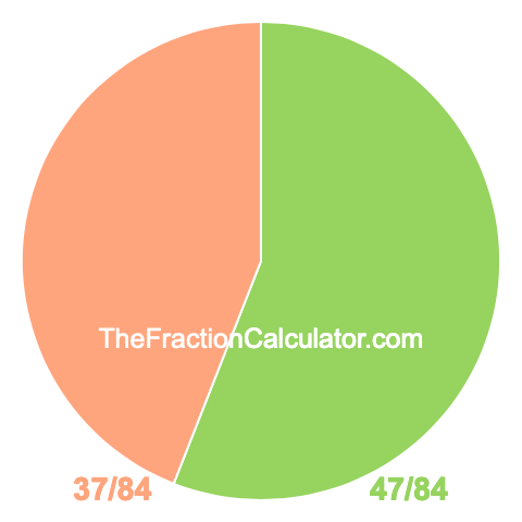 Pie chart showing 47/84