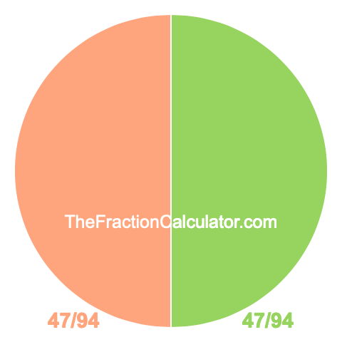 Pie chart showing 47/94