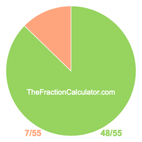 Pie chart showing 48/55