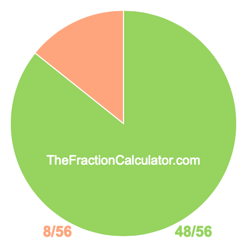 Pie chart showing 48/56