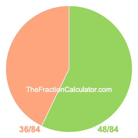 Pie chart showing 48/84