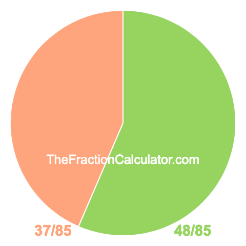 Pie chart showing 48/85