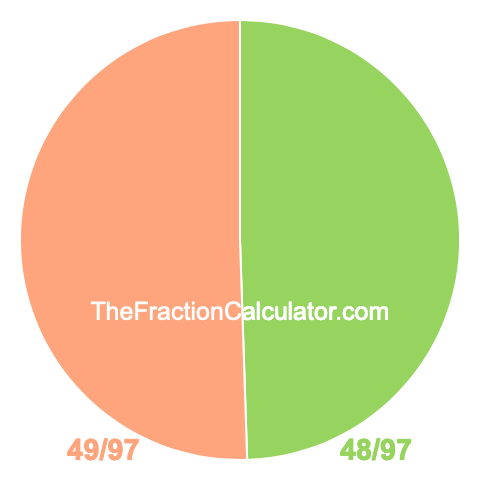 Pie chart showing 48/97