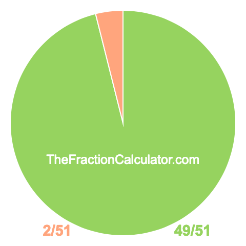 Pie chart showing 49/51