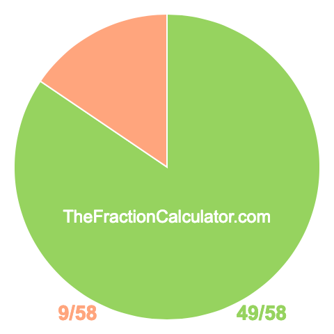 Pie chart showing 49/58