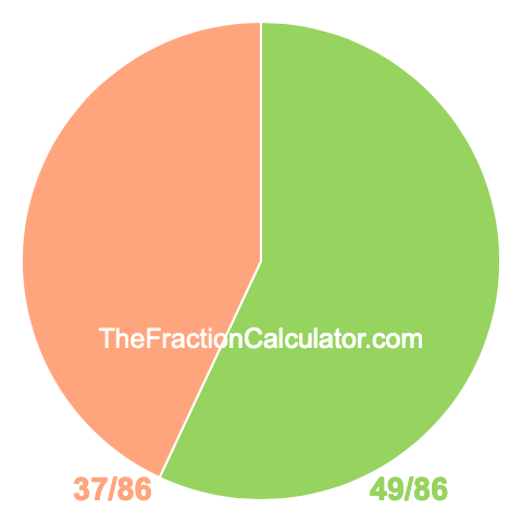 Pie chart showing 49/86