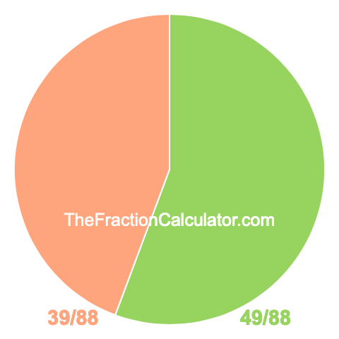 Pie Chart of 49/88 Pie chart showing 49/88