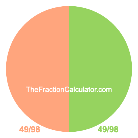 Pie chart showing 49/98