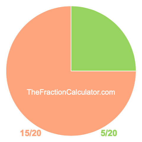 Pie Chart Of 5