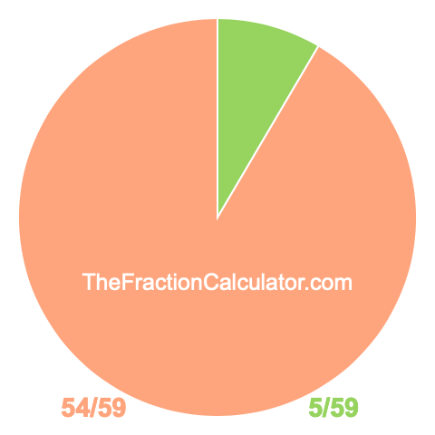 Pie chart showing 5/59