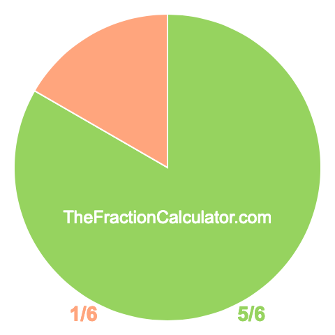 Pie chart showing 5/6