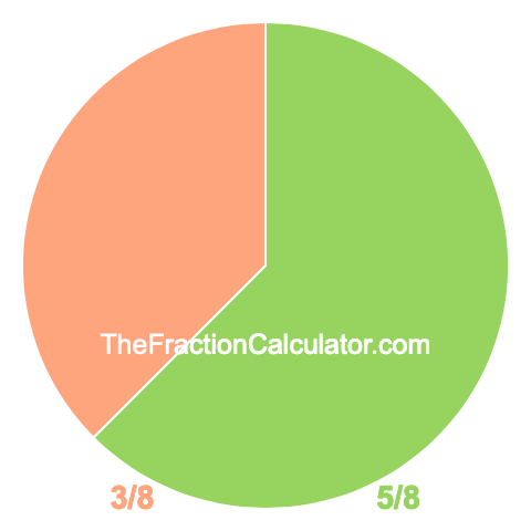 Pie chart showing 5/8