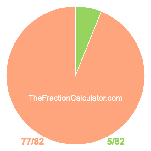 Pie chart showing 5/82