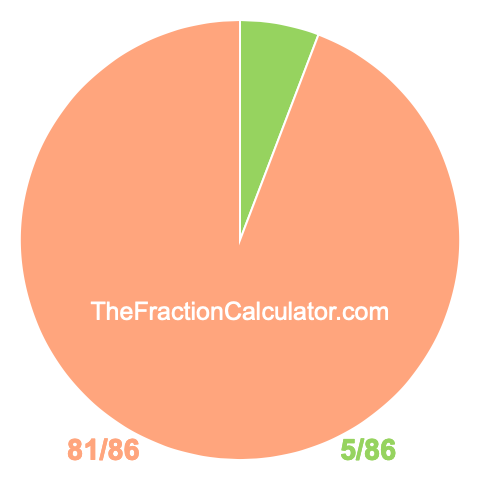 Pie chart showing 5/86