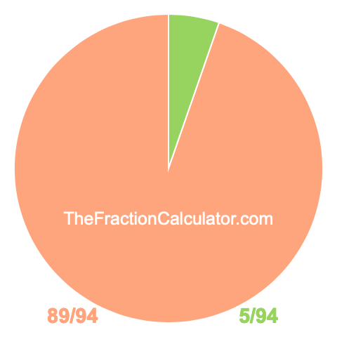 Pie Chart of 5/94 Pie chart showing 5/94