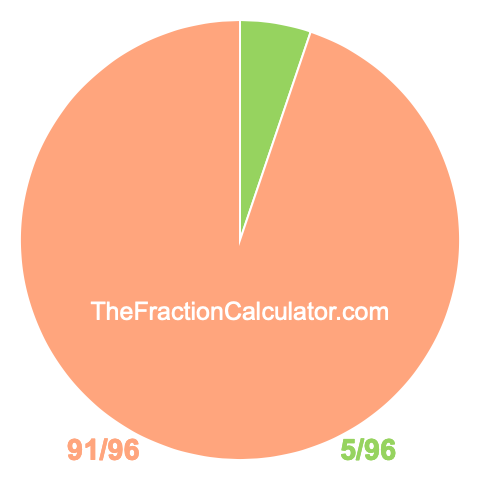 Pie Chart of 5/96 Pie chart showing 5/96