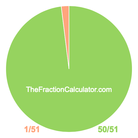 Pie chart showing 50/51