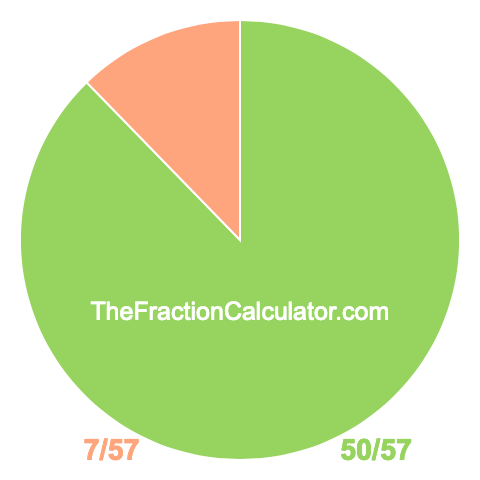 Pie Chart of 50/57 Pie chart showing 50/57