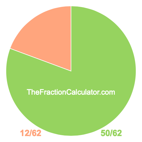 Pie Chart of 50/62 Pie chart showing 50/62
