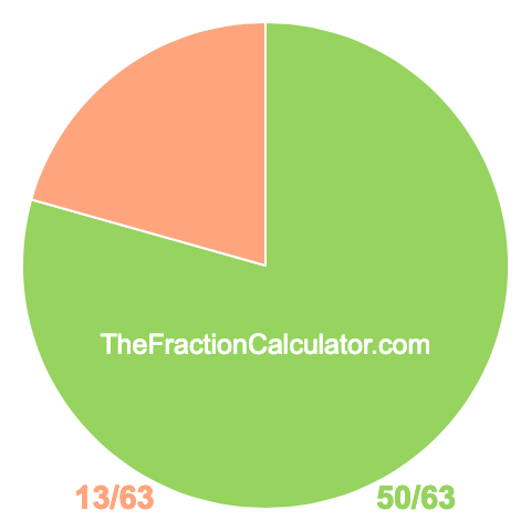 Pie Chart of 50/63 Pie chart showing 50/63