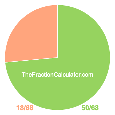 Pie Chart of 50/68 Pie chart showing 50/68