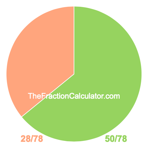 Pie Chart of 50/78 Pie chart showing 50/78