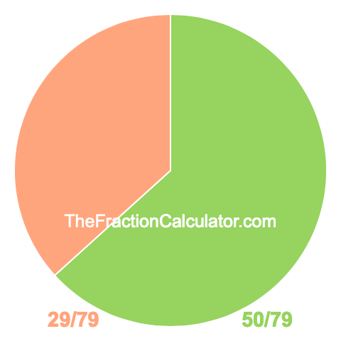 Pie Chart of 50/79 Pie chart showing 50/79