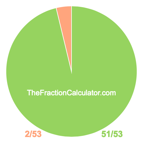 Pie chart showing 51/53