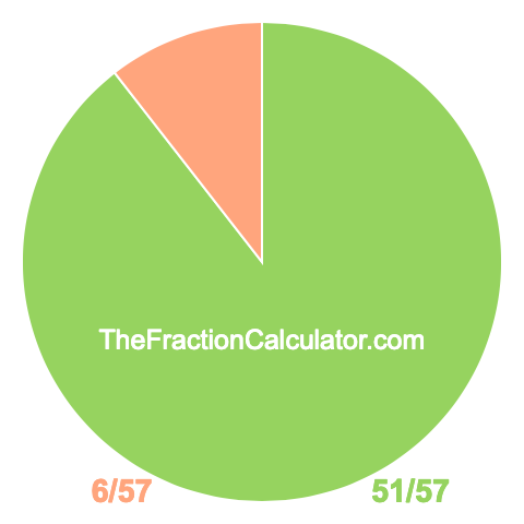Pie Chart of 51/57 Pie chart showing 51/57