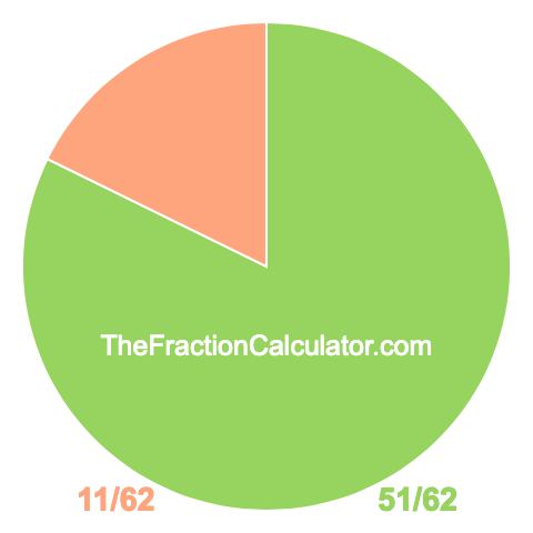 Pie Chart of 51/62 Pie chart showing 51/62