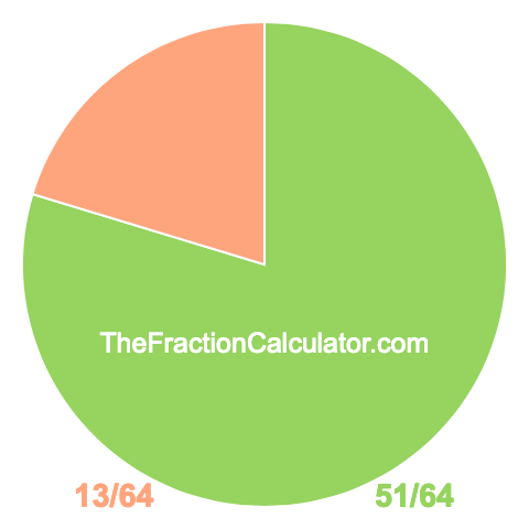 Pie Chart of 51/64 Pie chart showing 51/64