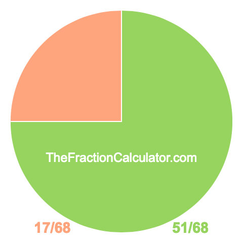 Pie Chart of 51/68 Pie chart showing 51/68